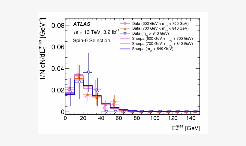 Search For Resonances In Diphoton Events At $\sqrt{s}$=13 - Diagram, transparent png download