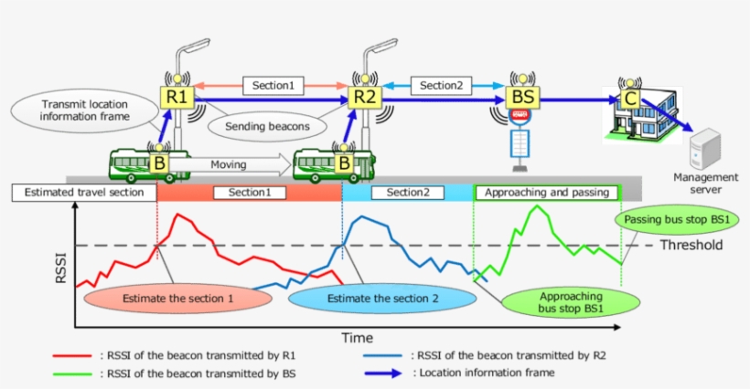 -overview Of Our Newly Proposal Method - Diagram, transparent png download
