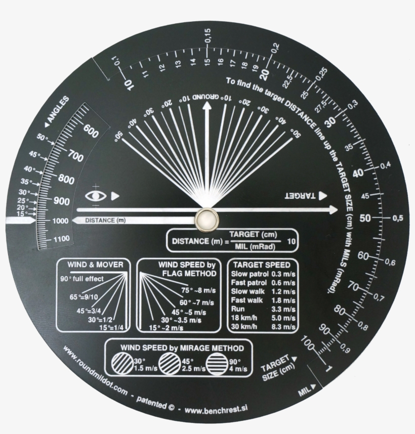 Roundmildot - Calculator, transparent png download