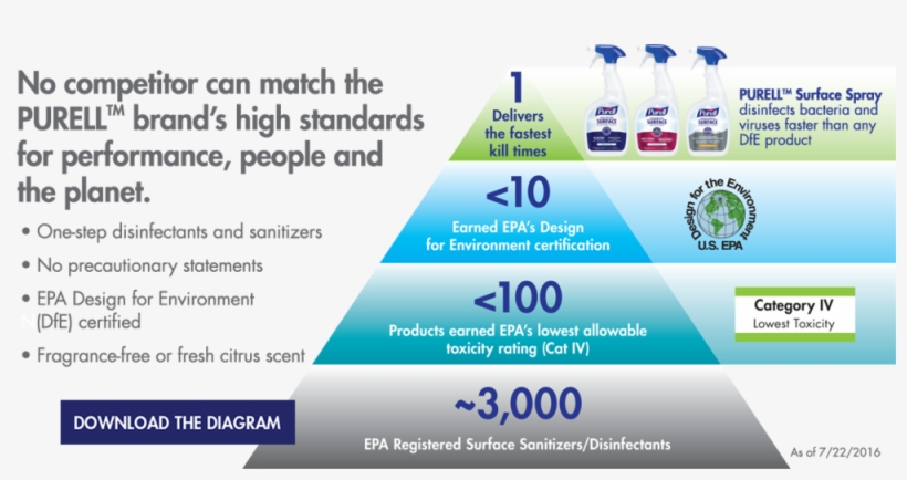 Pyram#combined 4 Bullets - Purell Professional Surface Disinfectant, transparent png download