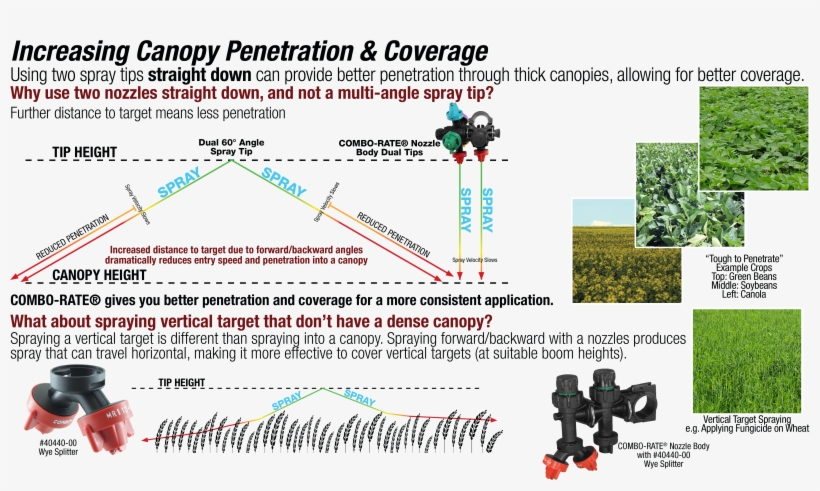 Perks Of Multi-angle Spraying - Efficacy, transparent png download