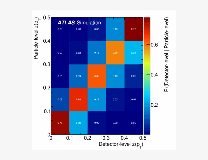 00009 The Detector Response Is Represented As The Conditional - Number, transparent png download