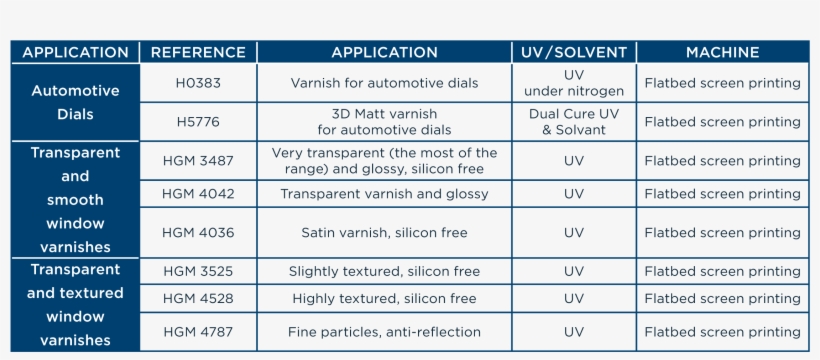 All Varnishes / Coatings For Membrane Switches And - Information, transparent png download