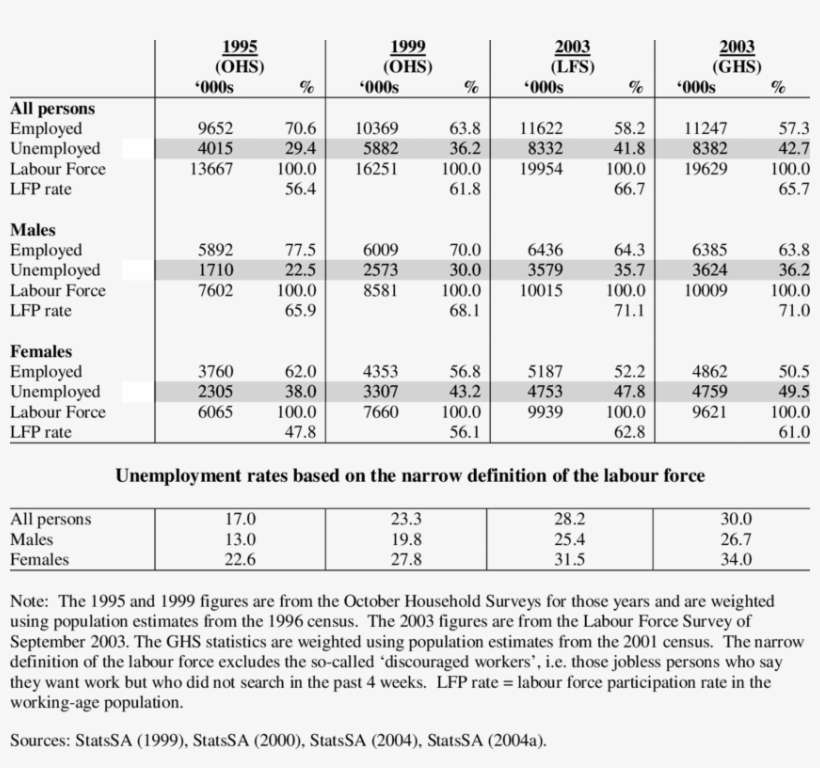 Graphic Black And White Stock Distribution Of The Labour - Number, transparent png download