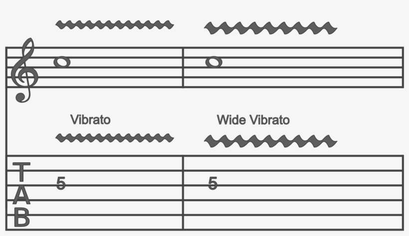 This Is Usually Represented By A Squiggly Line Over - Vibrato On Sheet Music, transparent png download
