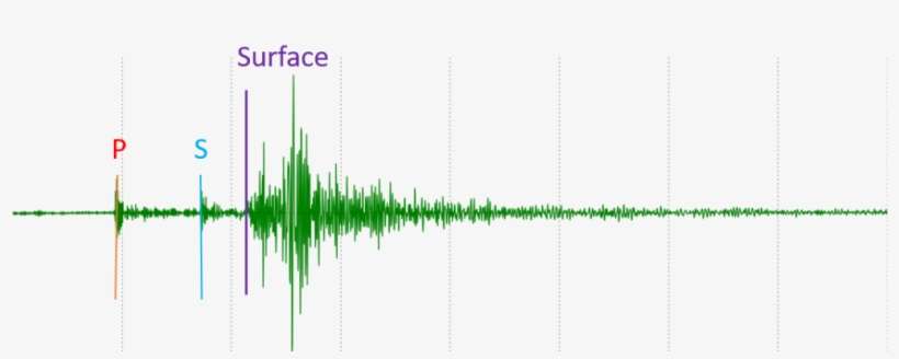 Squiggly Lines Along A Horizontal Axis - Earthquake, transparent png download
