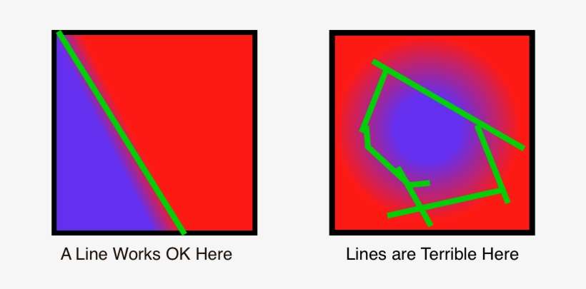 If The Barrier Between 'socially Acceptable Behavior' - Graphic Design, transparent png download