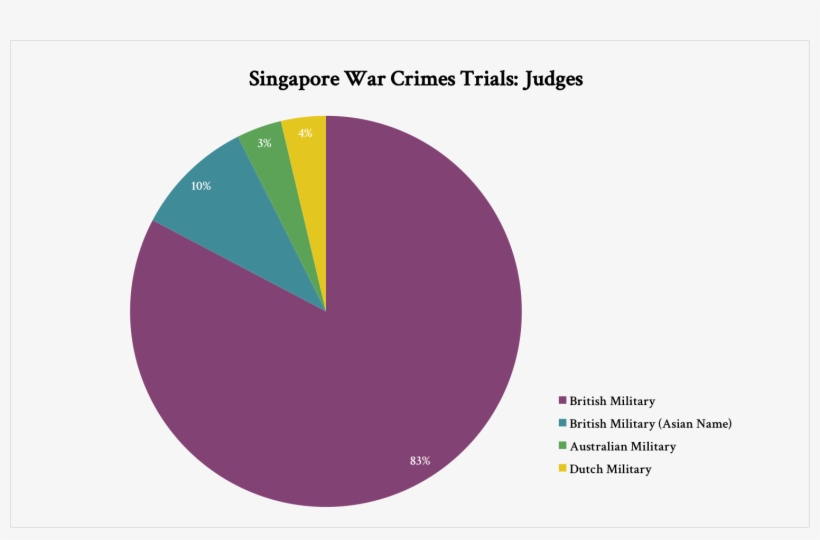 The Warrant Authorised The British Military To Invite - Asians In The British Military, transparent png download