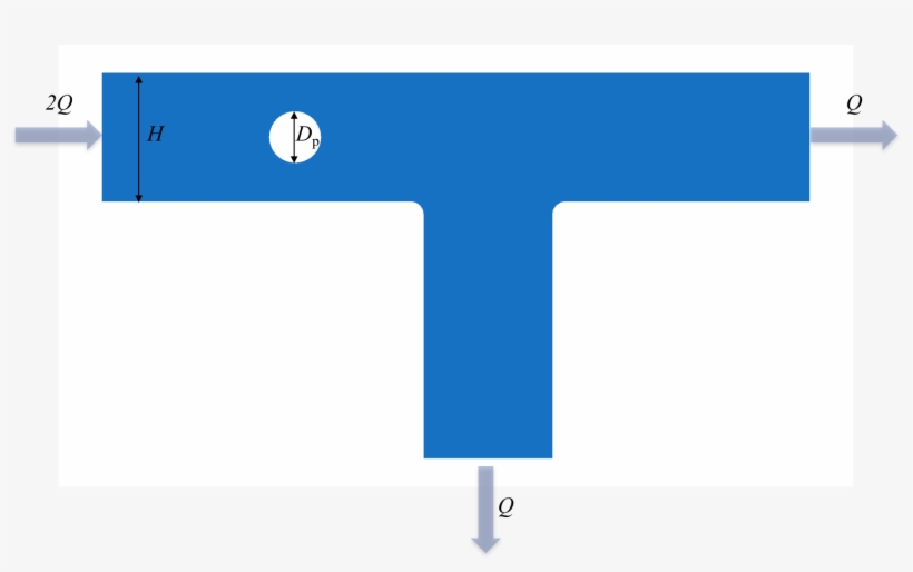 Is Suspended In A Newtonian Liquid Flowing Through - Traffic Sign, transparent png download