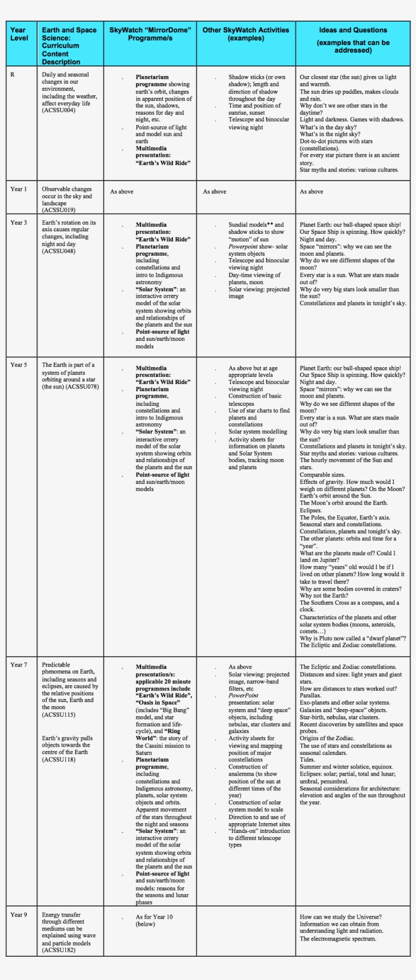 Curriculum, transparent png download