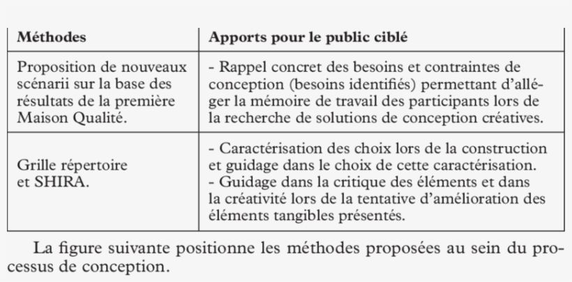 Contributions Of The Proposed Methods For The Target - Postman, transparent png download