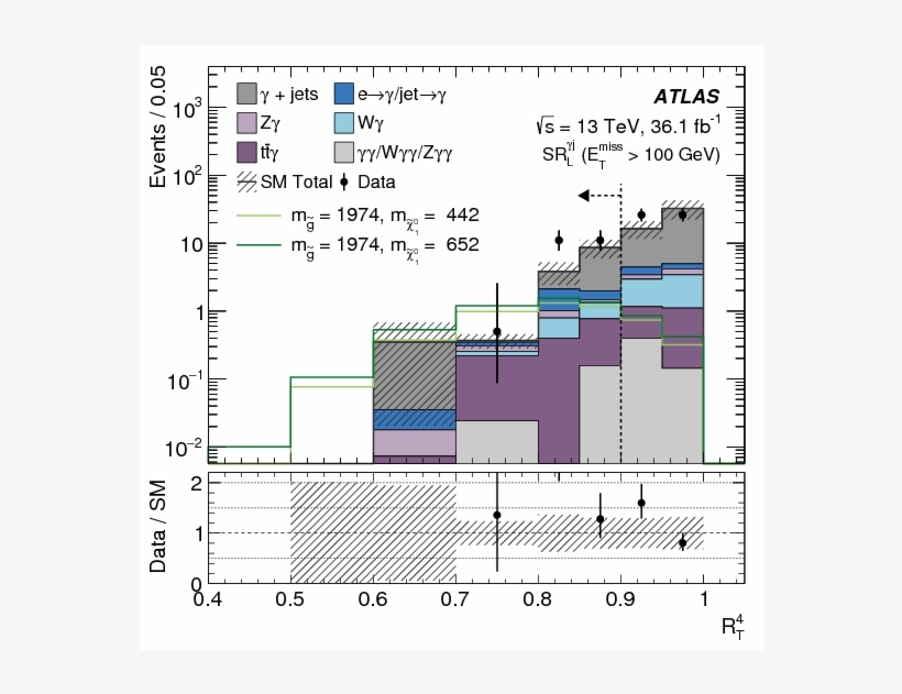 Search For Photonic Signatures Of Gauge-mediated Supersymmetry - Diagram, transparent png download