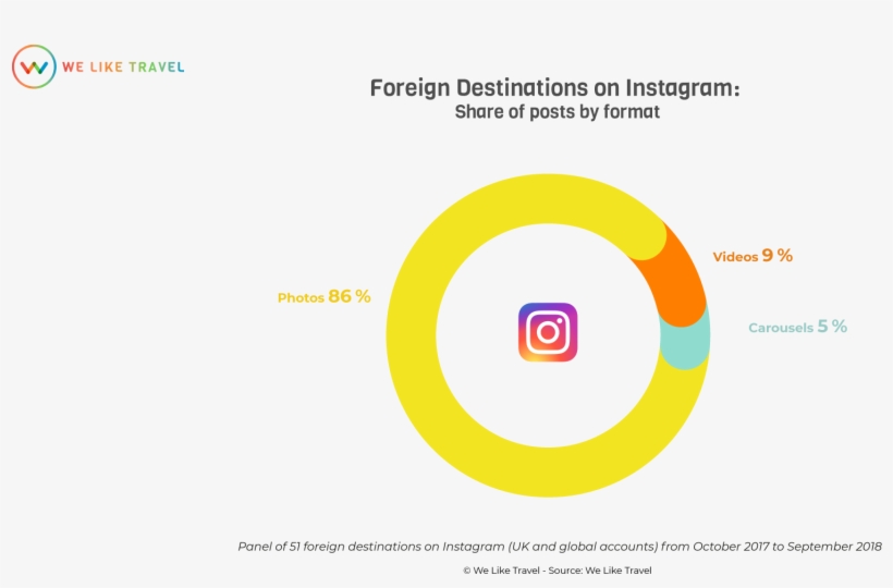 Instagram Formats Uk - Instagram, transparent png download