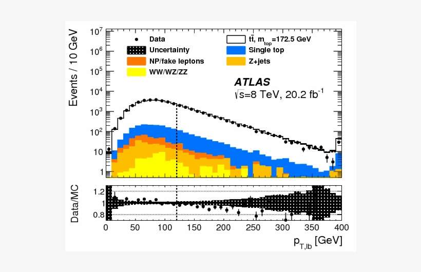 Show More Plots - Diagram, transparent png download