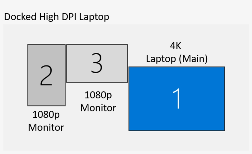 This Is In Stark Contrast To How Windows And The Software - Millimetre, transparent png download