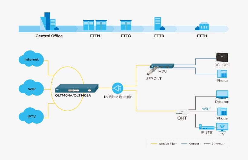Olt1404a/olt1408a, 1u Pizza Box 4/8-port Gpon Olt - Multi-service Access Node, transparent png download