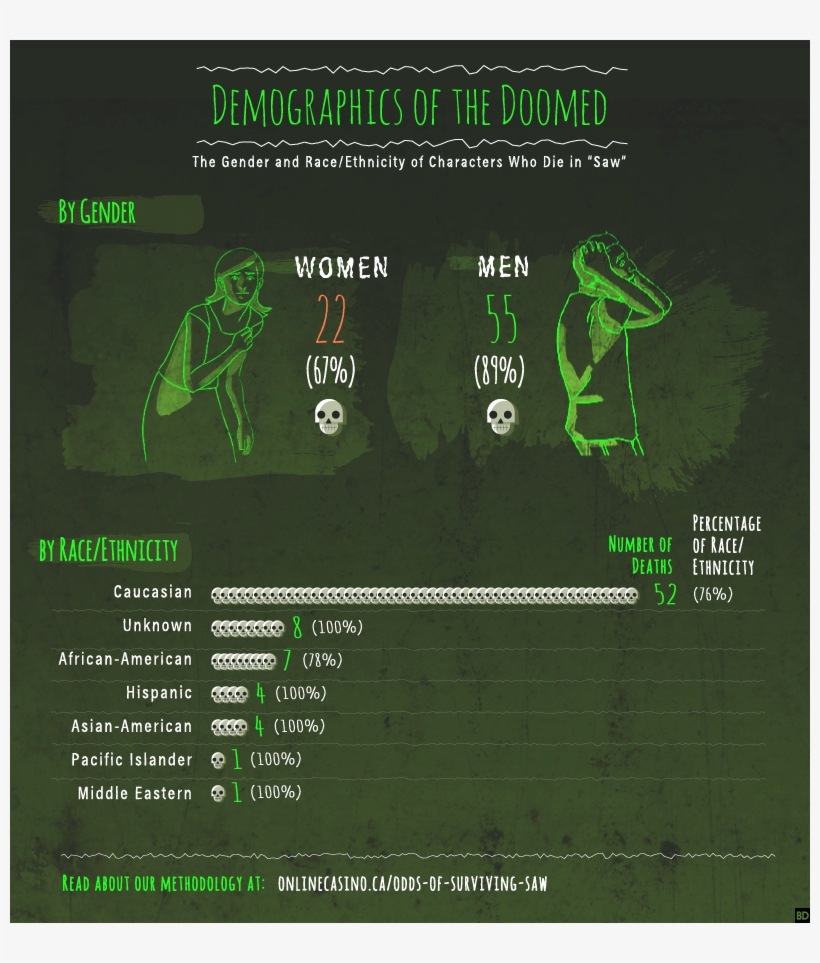 Check Out The Whole Graphic Below - Saw, transparent png download