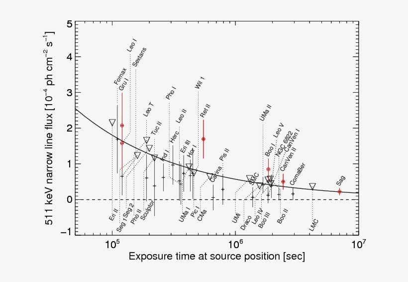 Show More Plots - Diagram, transparent png download