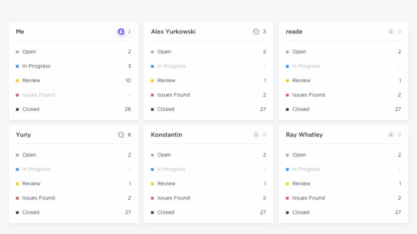 Manage Projects In Box View - Task, transparent png download