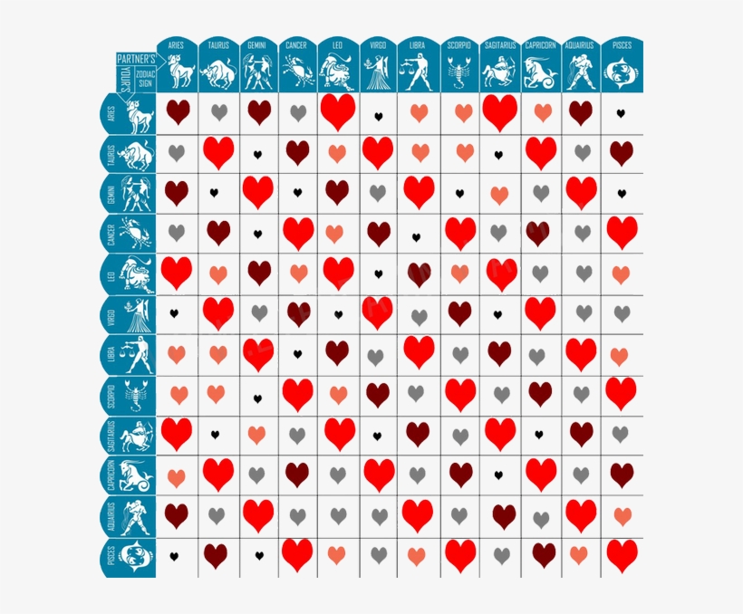 Compatibilidade De Cada Signo Scorpio And Sagittarius - Zodiac Signs Compatibility, transparent png download