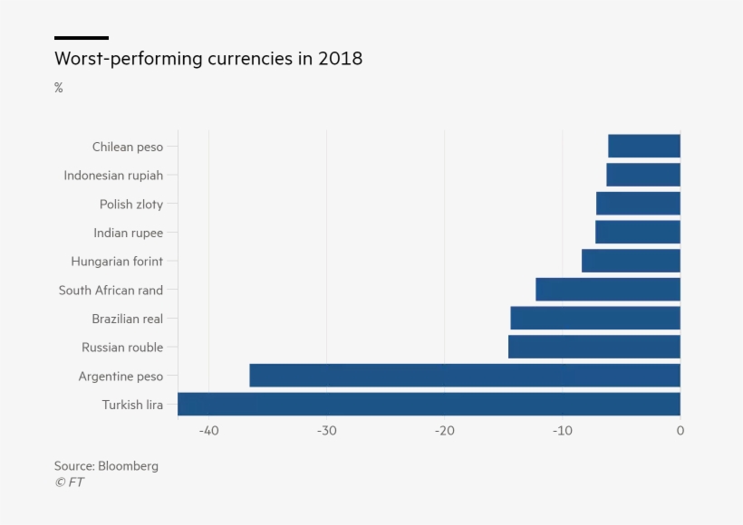 0 Replies 0 Retweets 0 Likes - Turkish Lira, transparent png download