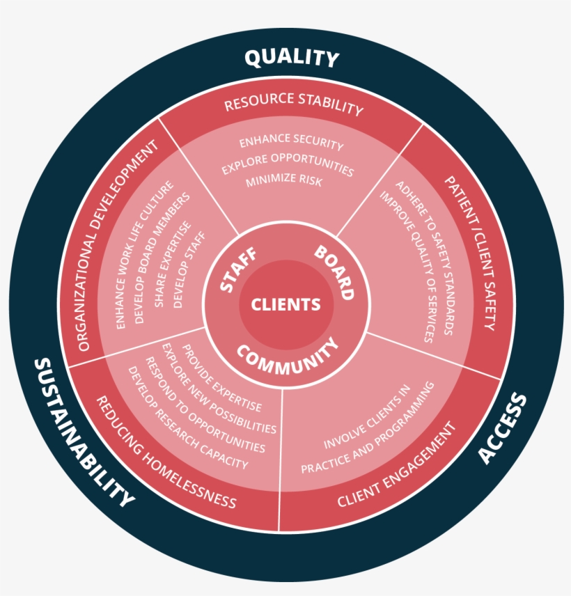 Gs Stratgic Plan Mandala - Estructura De Windows Xp, transparent png download