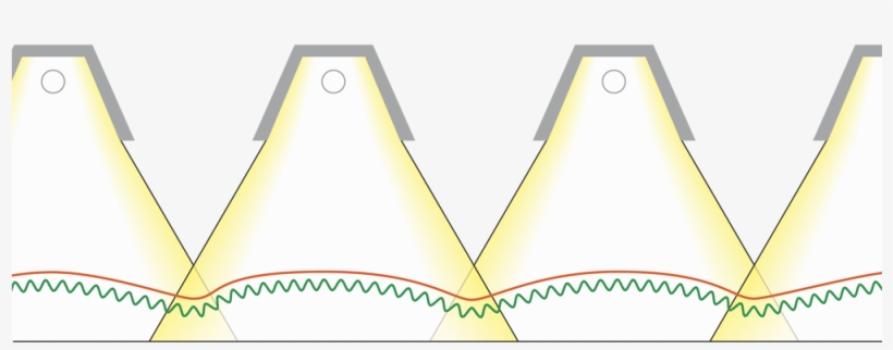 5 Feet Apart - Sign, transparent png download