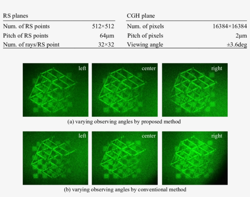 The Parameters Of Rs Planes And Cgh Plane For The Optical - Airplane, transparent png download