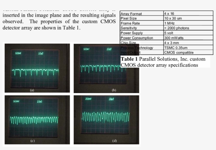 Typical Oscilloscope Waveforms At The Image Plane In, transparent png download