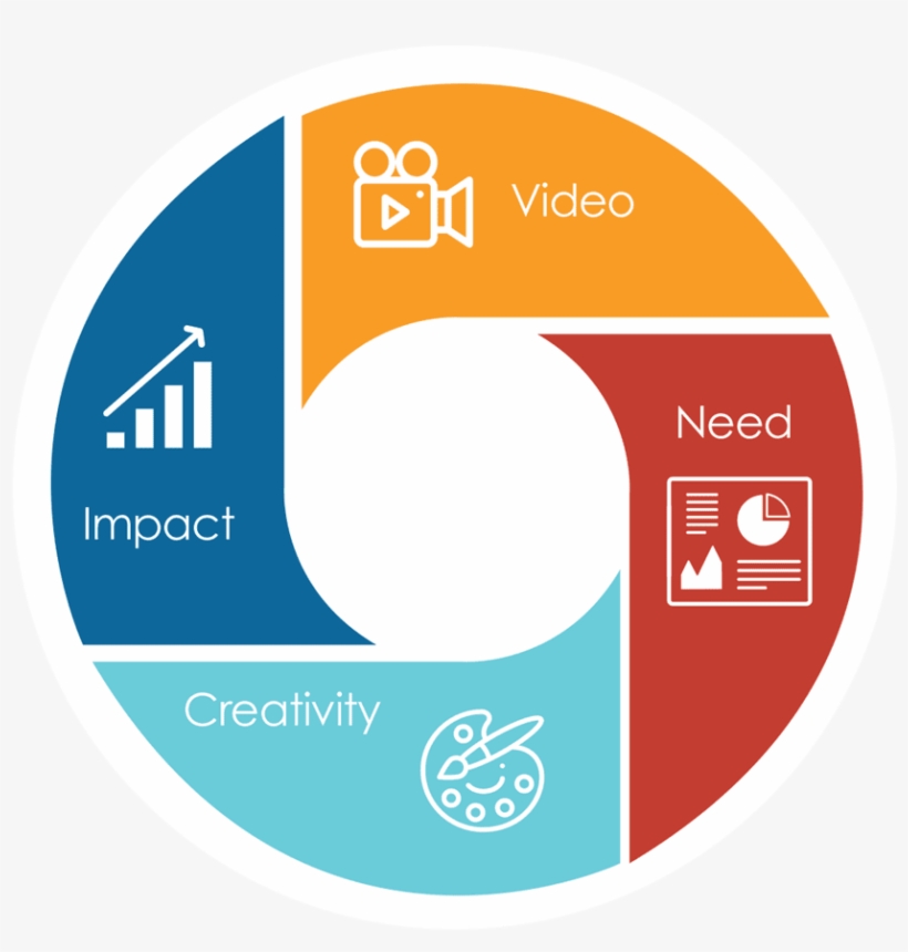 Promethean Grant Win An Interactive Whiteboard For - Circle, transparent png download
