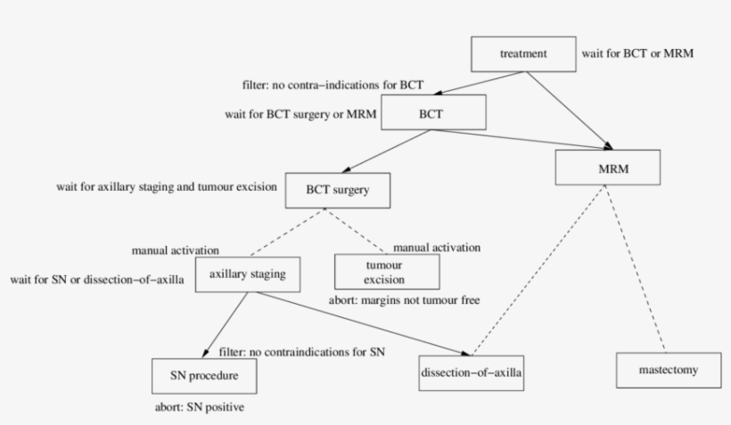 Asbru Interpretation Of Iko Protocol - Diagram, transparent png download