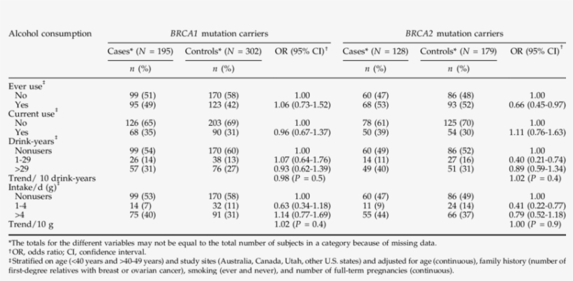 Risk Of Invasive Breast Cancer Among White Non-hispanic - Number, transparent png download