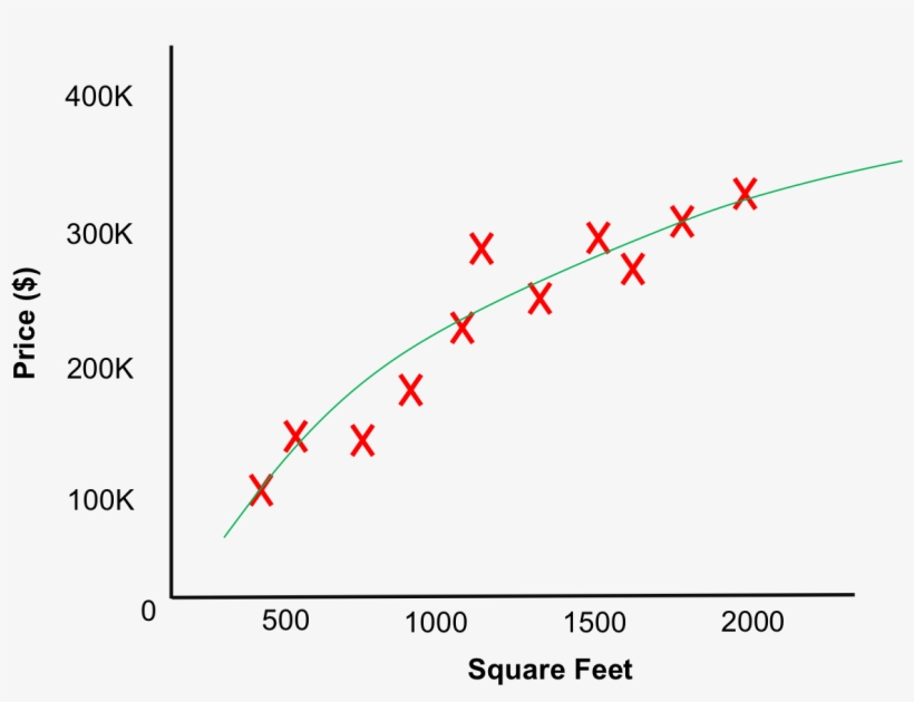 Deep Learning And The Artificial Intelligence Revolution - Supervised ...