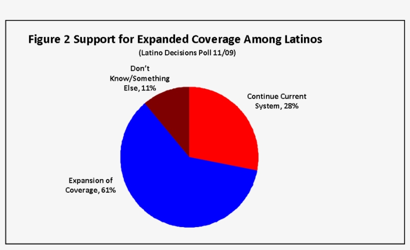When We Compare The “don't Know/something Else” Categories - Circle, transparent png download
