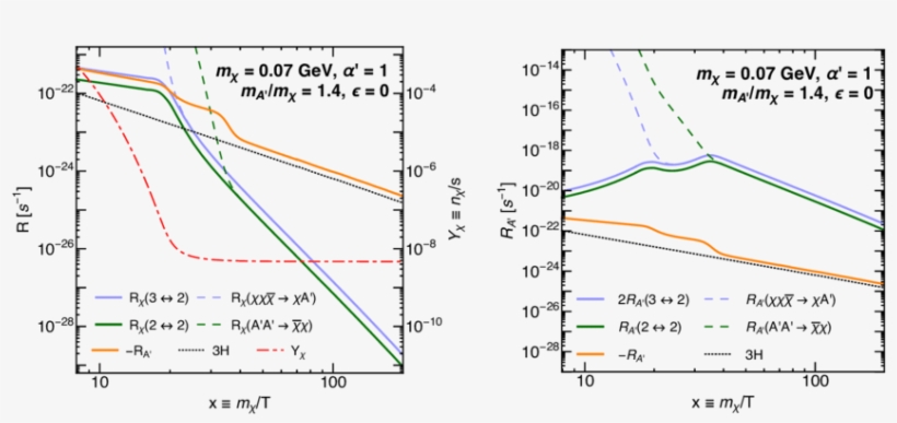 Rates Of Different Processes During Freezeout For M - Cmos Scaling, transparent png download