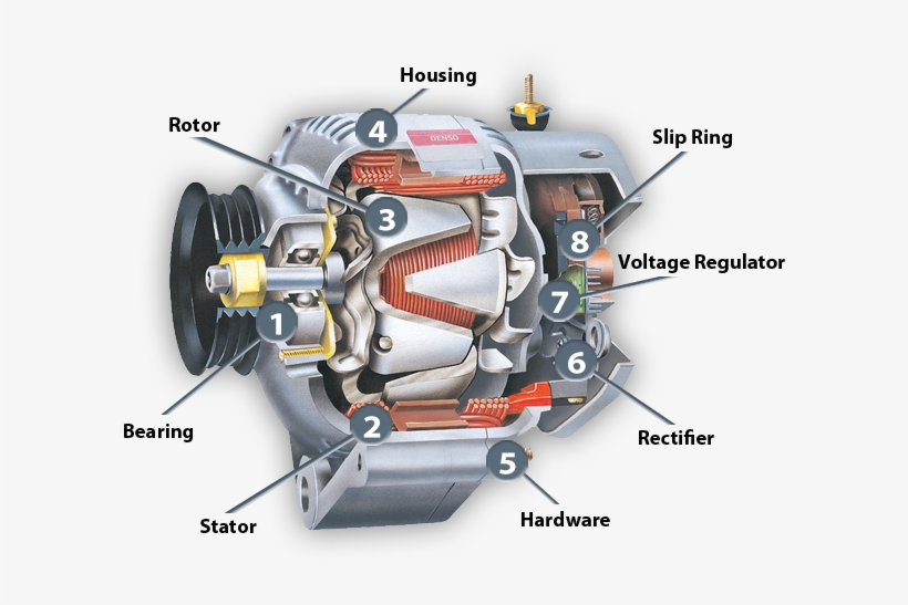 2014 Temco International Limited - Parts Of An Alternator, transparent png download