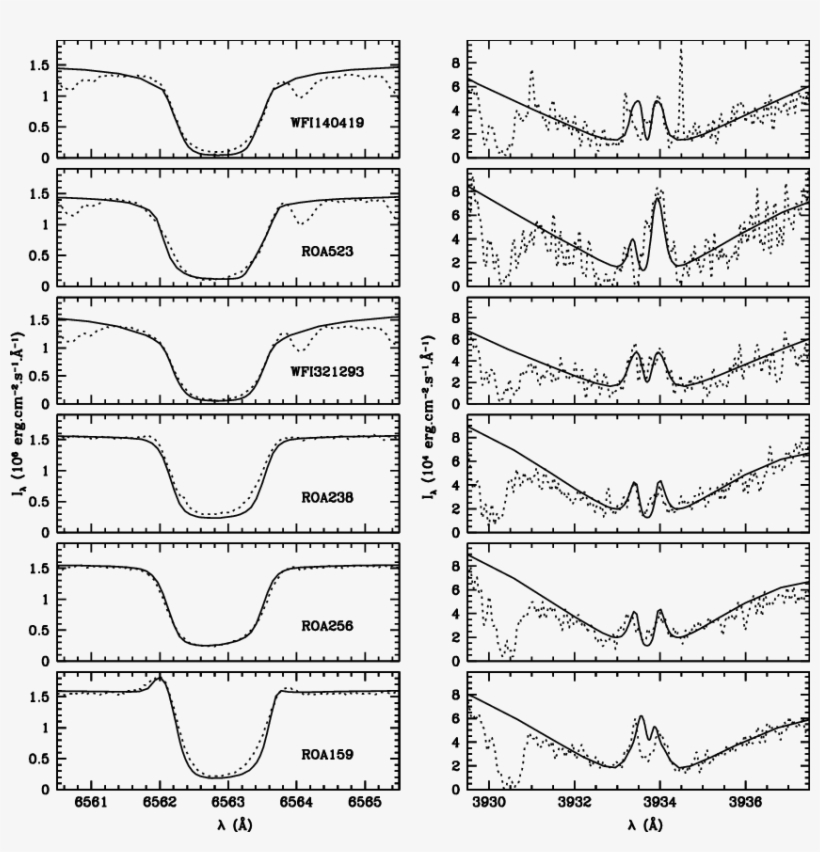 For Every Star, The Observed Profiles Are Compared - Font, transparent png download