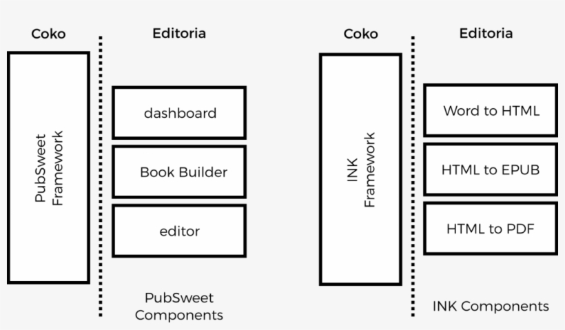 This Process Is A Very Specific Description Of The - Graphics, transparent png download