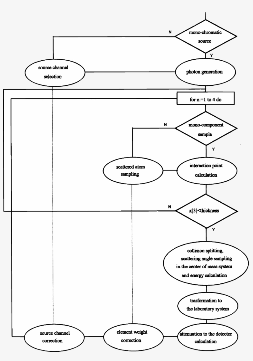 Dotted Lines Indicate Corrections To Add In Correspondence - Diagram, transparent png download