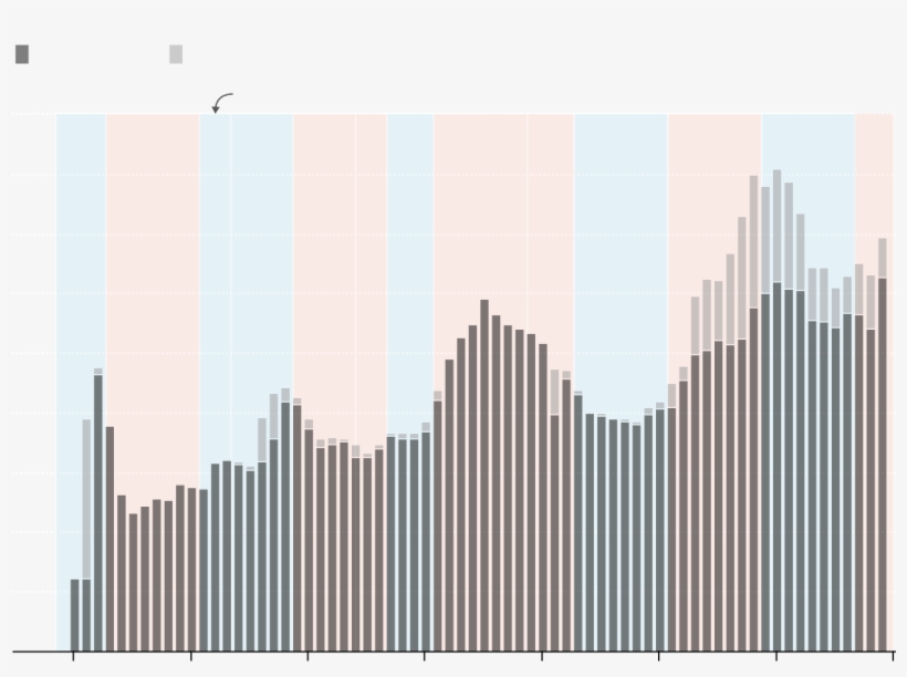 Military Spending Is On The Upswing After Inflation, transparent png download