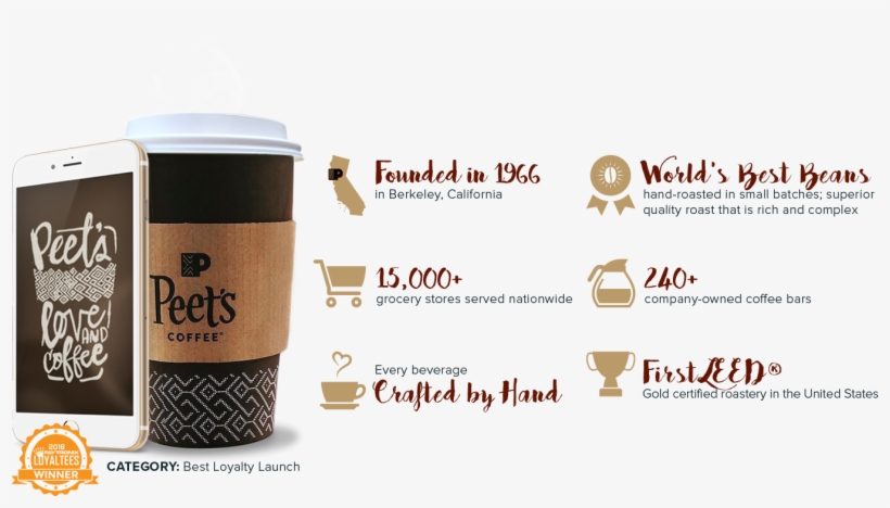 Focus On The Guest Experience - Peet's Coffee & Tea, transparent png download