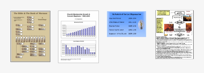 The Book Of Mormon A Genealogy - Statistical Graphics, transparent png download