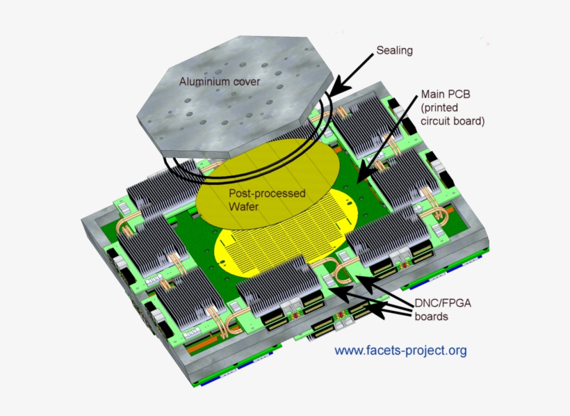 Public Facets Stageii Concept 200904 Withtext - Wafer-scale Integration, transparent png download