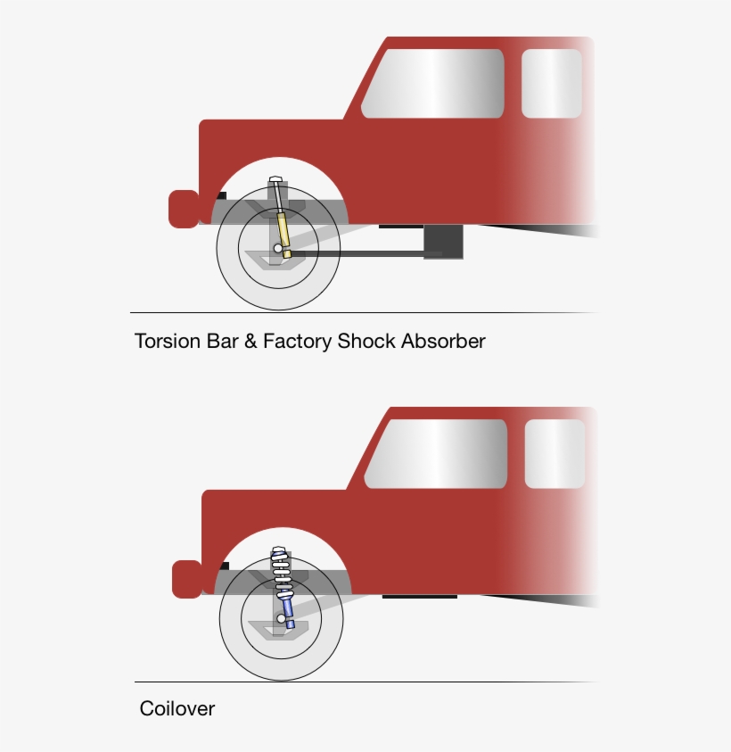 The Top Illustration Shows A Ranger That Has Been Superlifted - Ford Ranger Coil Over Kit, transparent png download