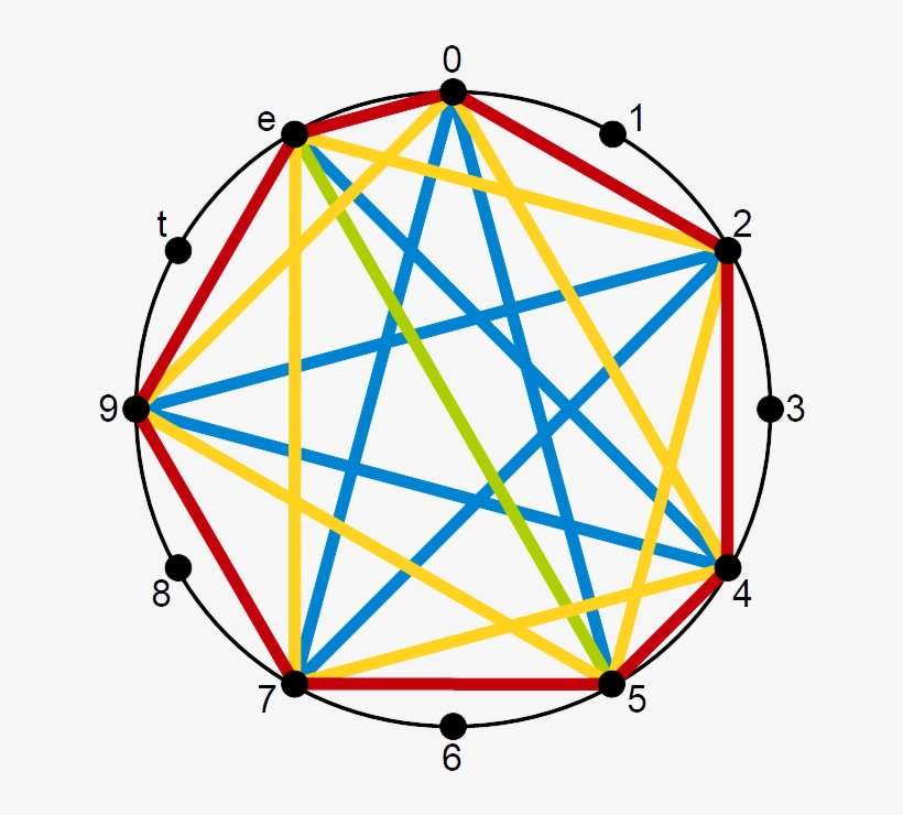 Rothenberg Propriety Diatonic Scale Chromatic Circle - Diatonic Scale, transparent png download