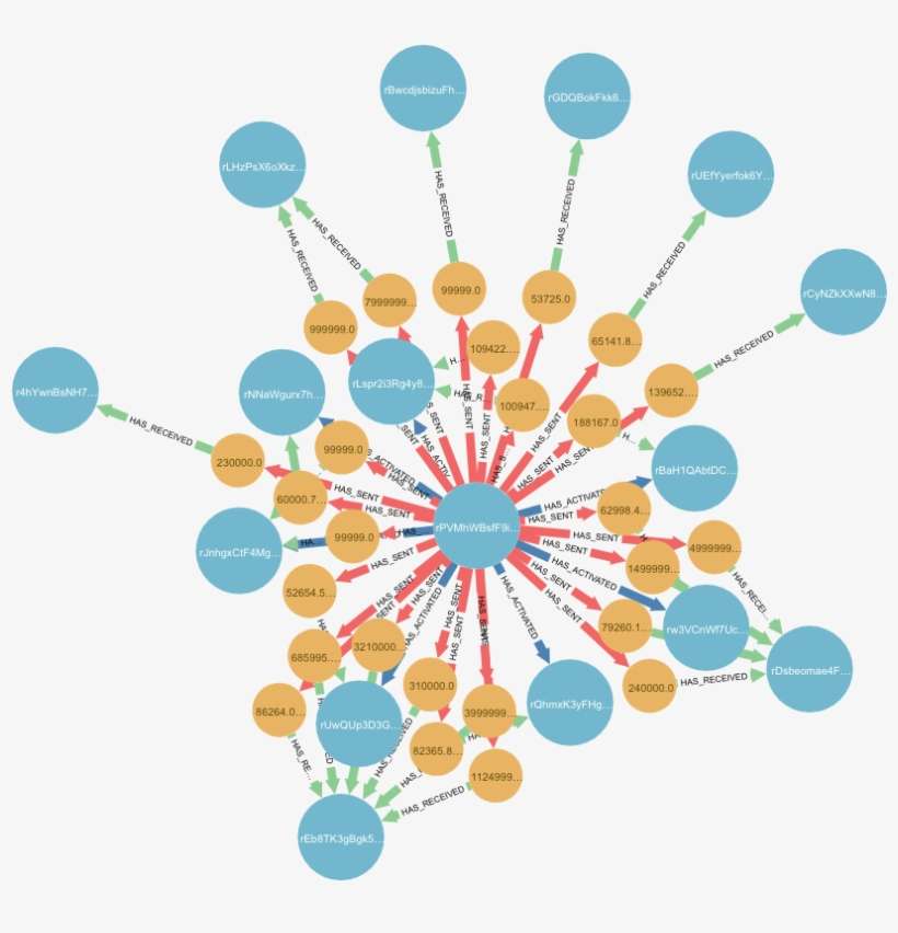 Here He Demonstrates The Data Ingestion And The Initial - Circle, transparent png download