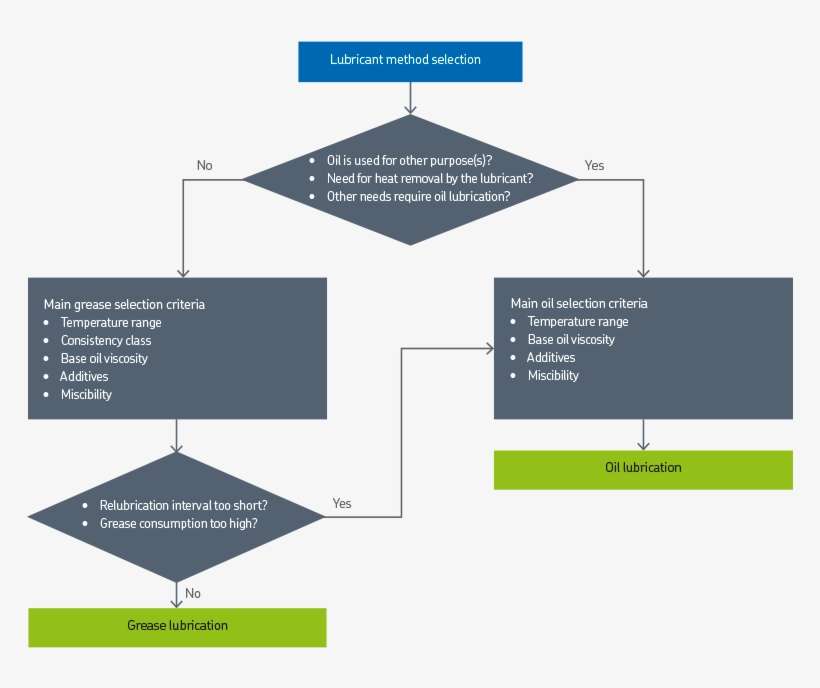 Diagram - Diagrama De Flujo Para Un Rodamiento, transparent png download