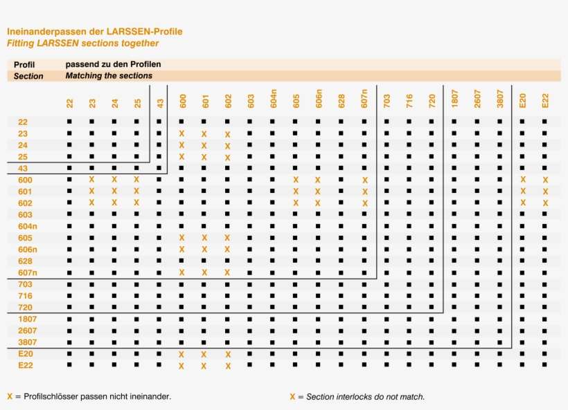 Peine Interlock Steel/ Peine Sheet Piling - Orange, transparent png download