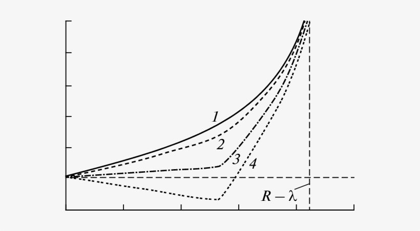 Radial Distributions Of Radial Component Of Electric - Line Art, transparent png download