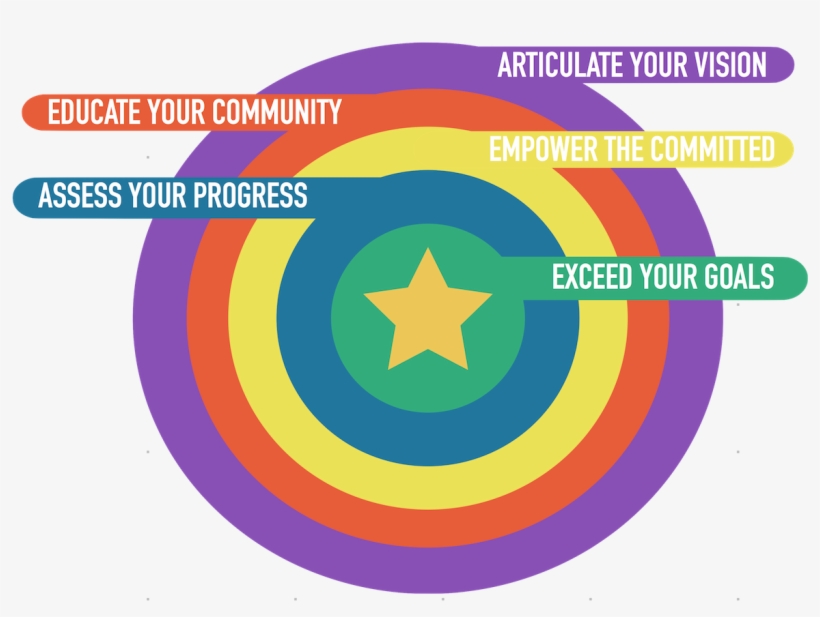 Setting Innovation Targets In School Districts - Bmw, transparent png download